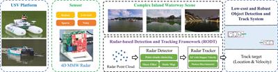 ROTracker: a novel MMW radar-based object tracking method for unmanned surface vehicle in offshore environments